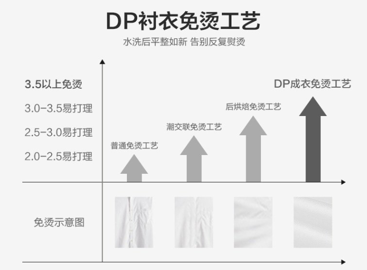 男士長袖襯衫，工作服襯衫，職業裝襯衫